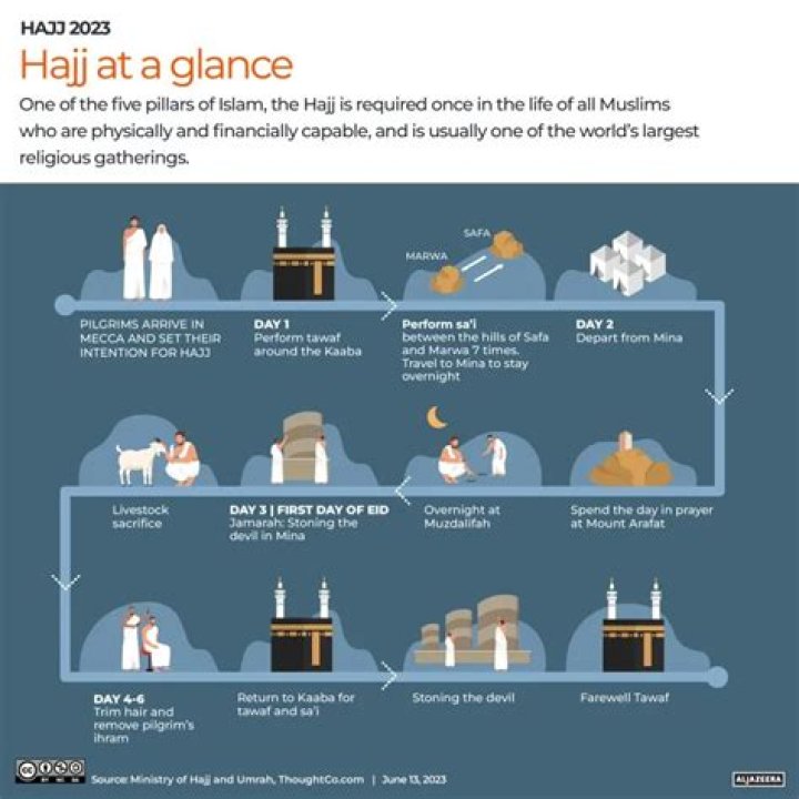 Are Iranians allowed to go Hajj?