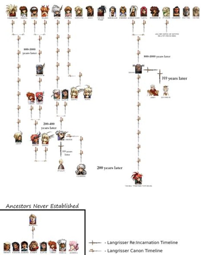 Are Noonien Soong and Noonien Singh related?