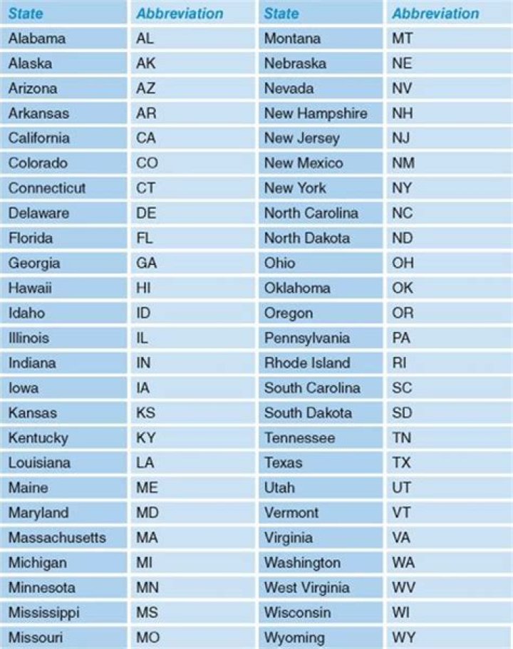 Are state abbreviations in alphabetical order?