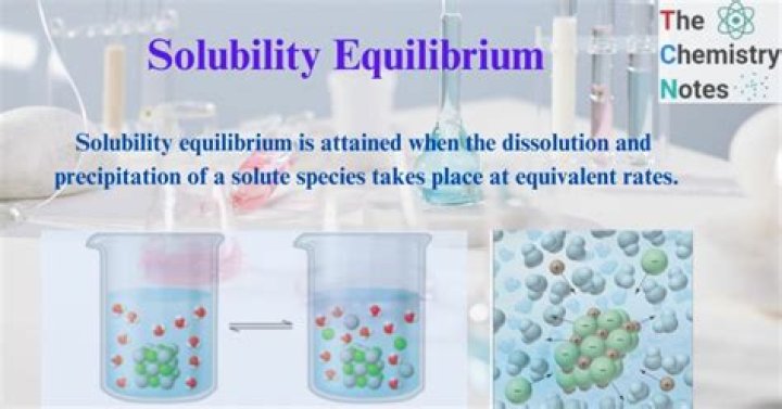 Are the equilibria of slightly soluble salts product or reactant Favoured?
