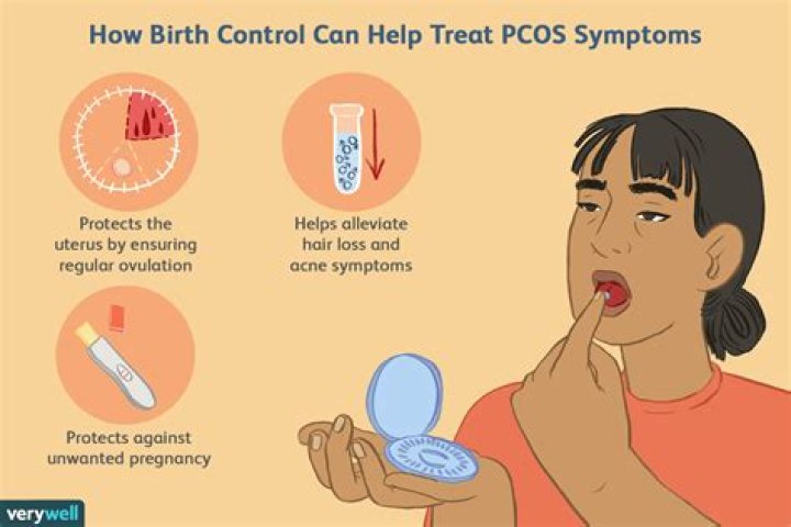 Can Obgyn treat PCOS?