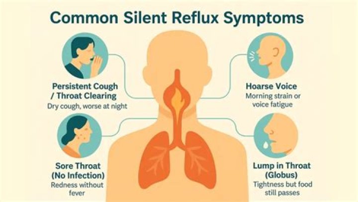 Can silent reflux cause mouth sores?