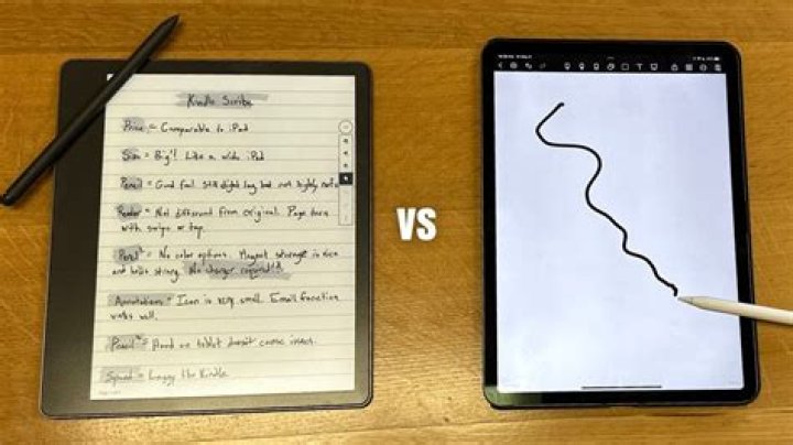 Can you annotate on Kindle iPad?
