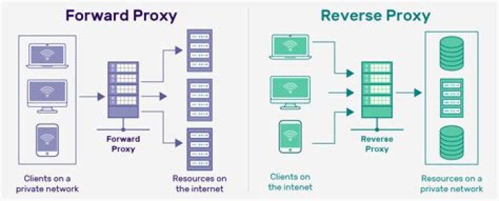 Can you bypass a proxy server?