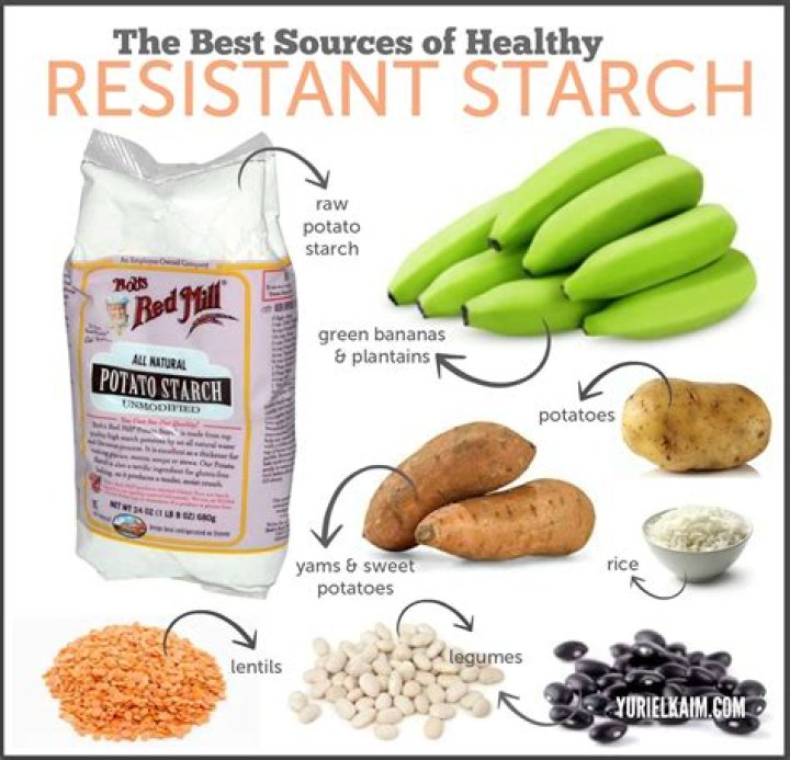 Can you eat raw potato starch?
