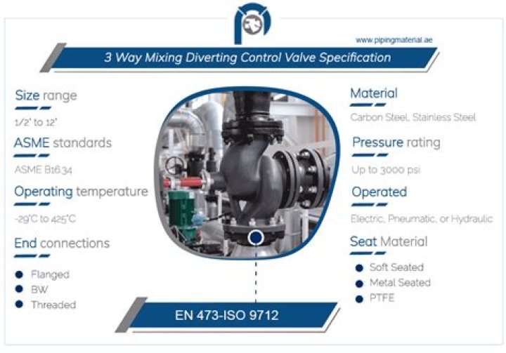 Can you use a mixing valve as diverting valve?
