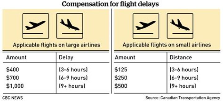 Do airlines give refunds for delayed flights?