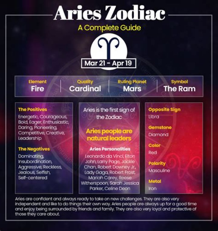 Do Aries like water?