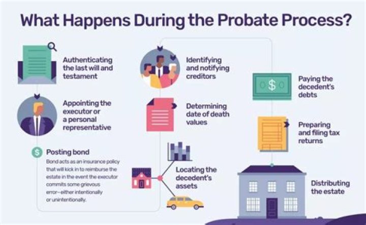 Do wills have to go through probate in TN?