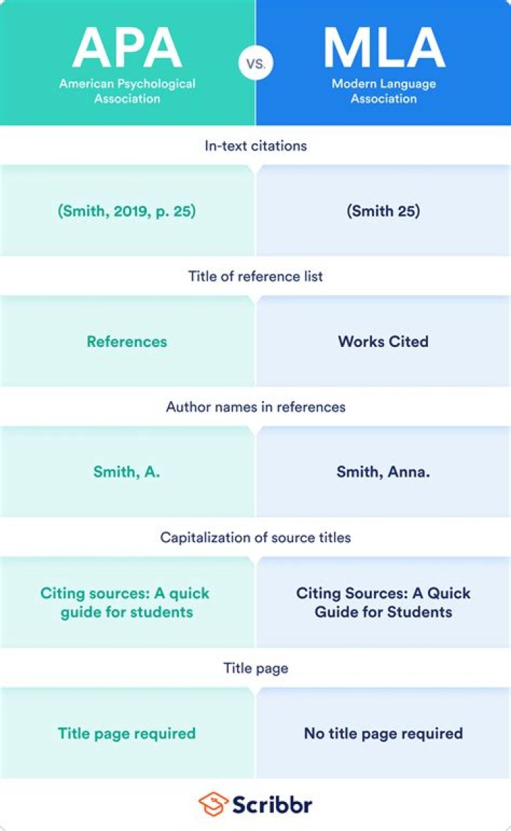 Does geology use APA or MLA?