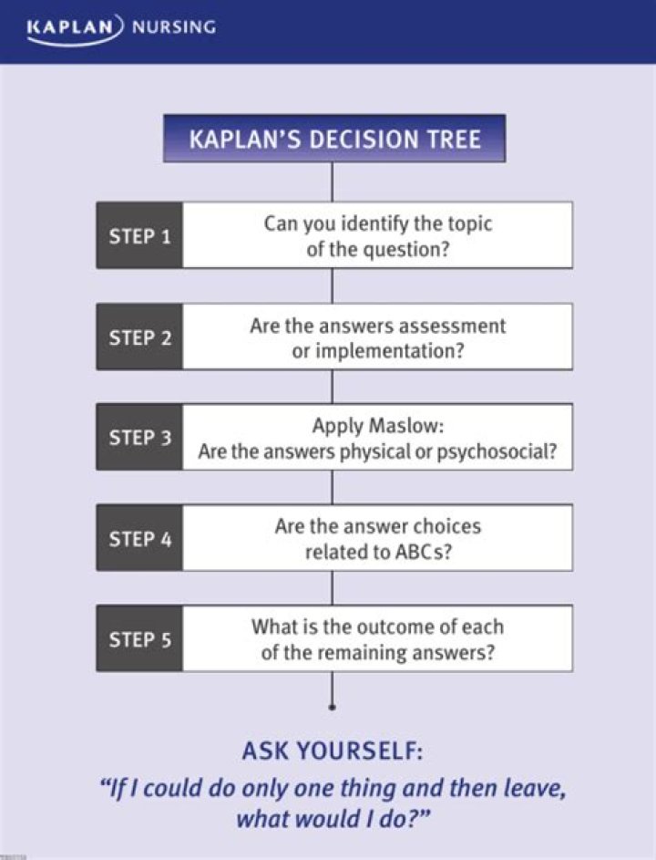 Does Kaplan prepare you for NCLEX?