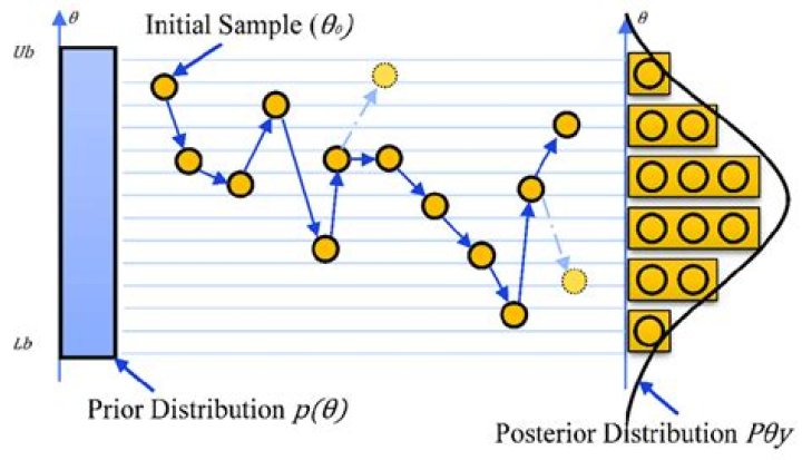 Does MCMC always converge?