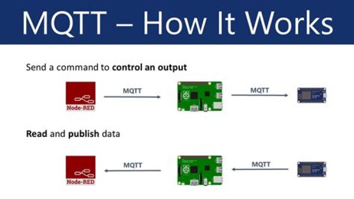 Does MQTT need a server?