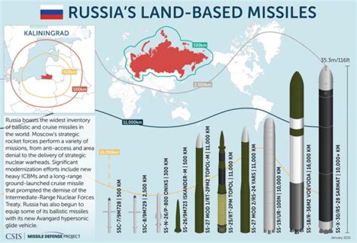 Does Russia have intercontinental ballistic missiles?