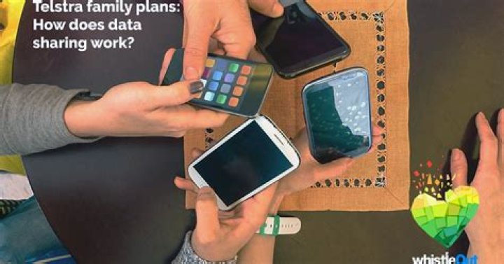 Does Telstra have shared data plans?