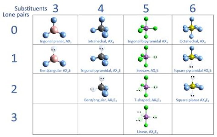 Does XeF4 have a tetrahedral shape?