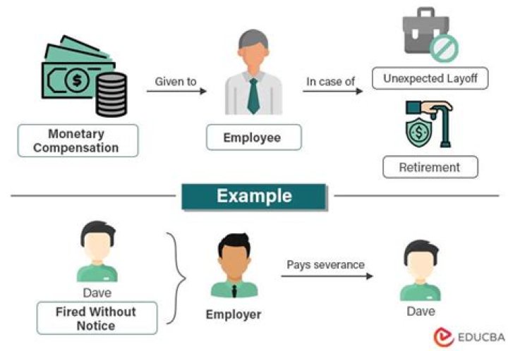 How are severance packages calculated?