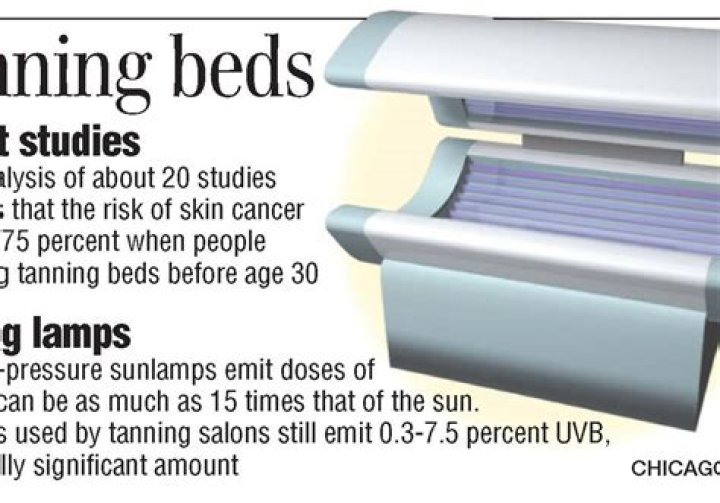 How bad are tanning beds 2020?