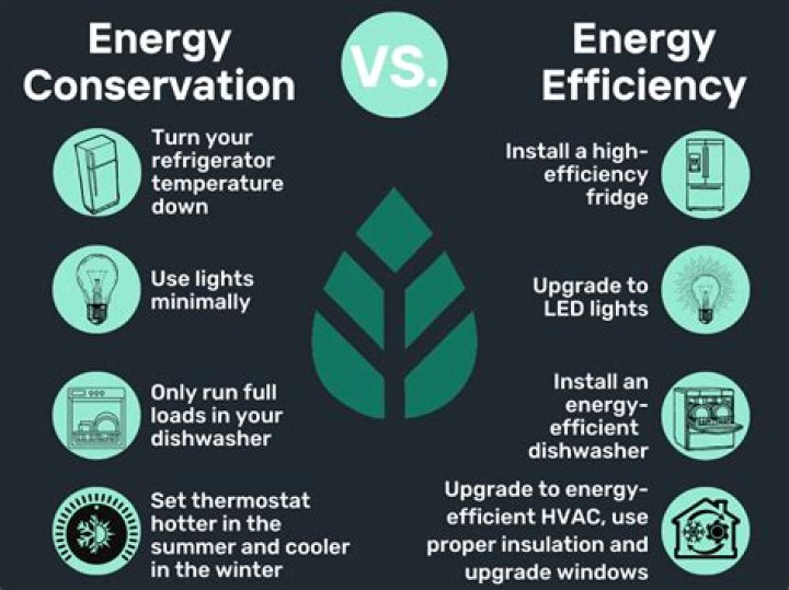 How can we design more efficiently?