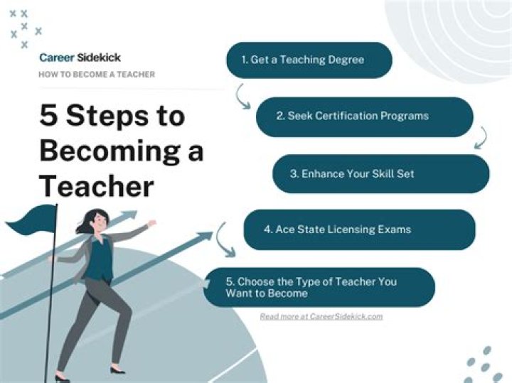 How do I become a DOD school teacher?