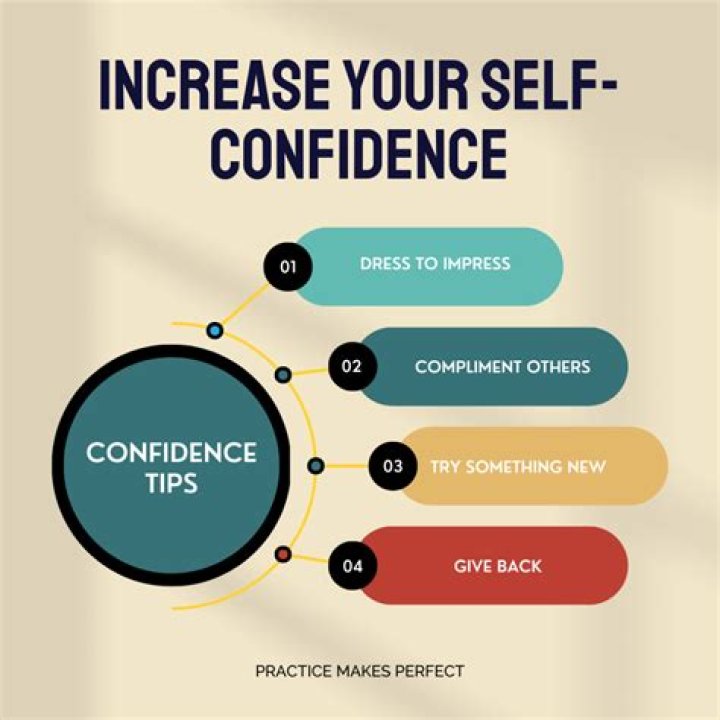 How do I become more confident in myself?
