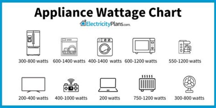 How do I calculate the wattage of my home?