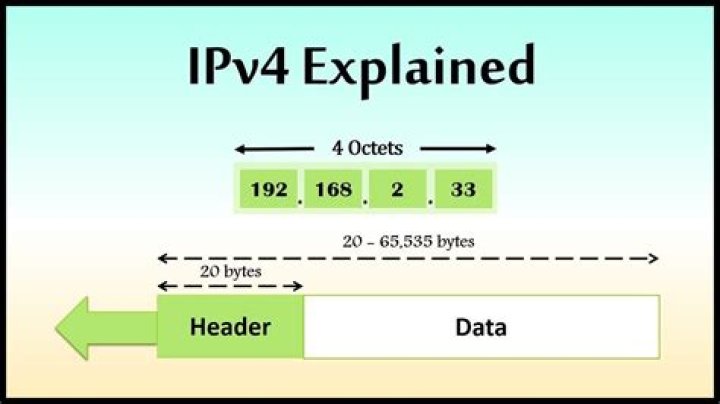 How do I find IPv4 on my computer?