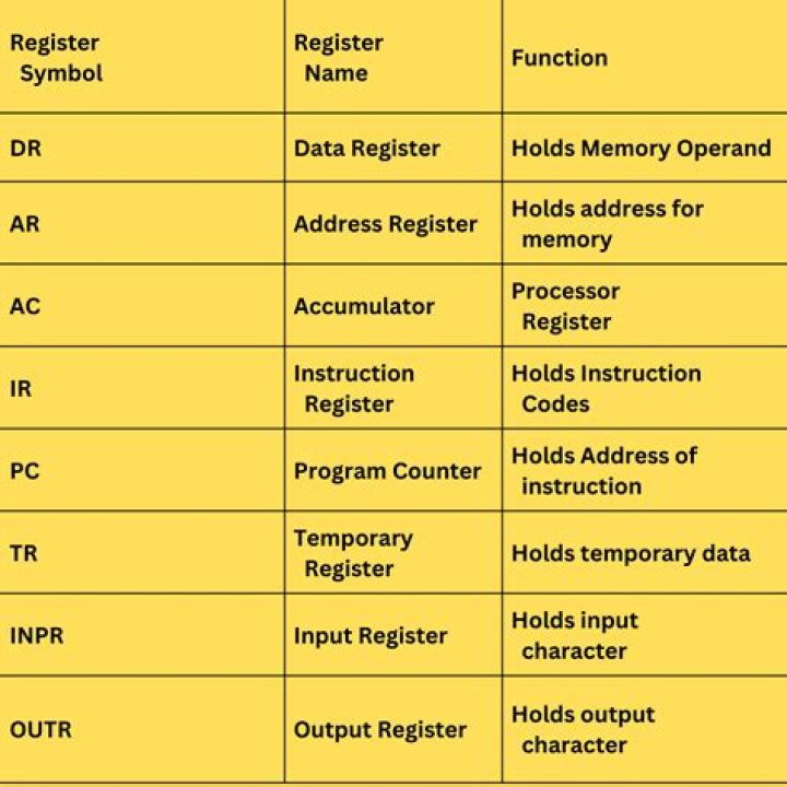 How do I register for TNT 15?
