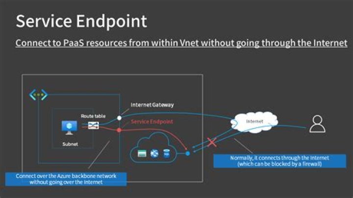 How do I start an endpoint in SQL Server?