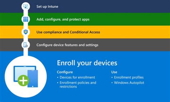 How do I start learning SCCM?