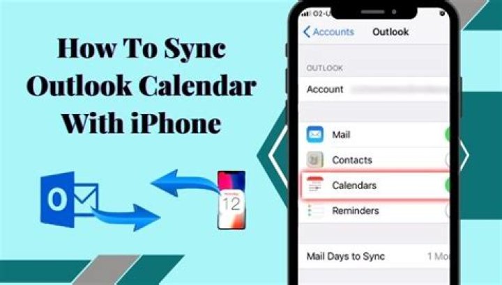 How do I sync my iPhone with Outlook on my computer?