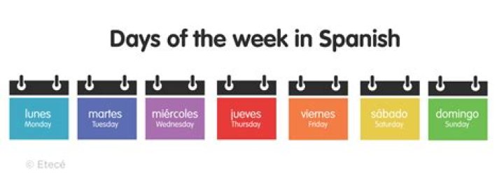 How do you abbreviate days in Spanish?