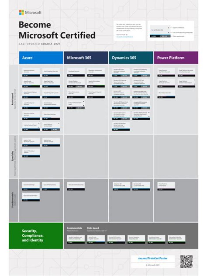 How do you become a Microsoft certified engineer?