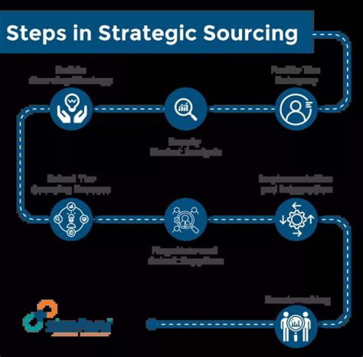 How do you become a strategic sourcing manager?