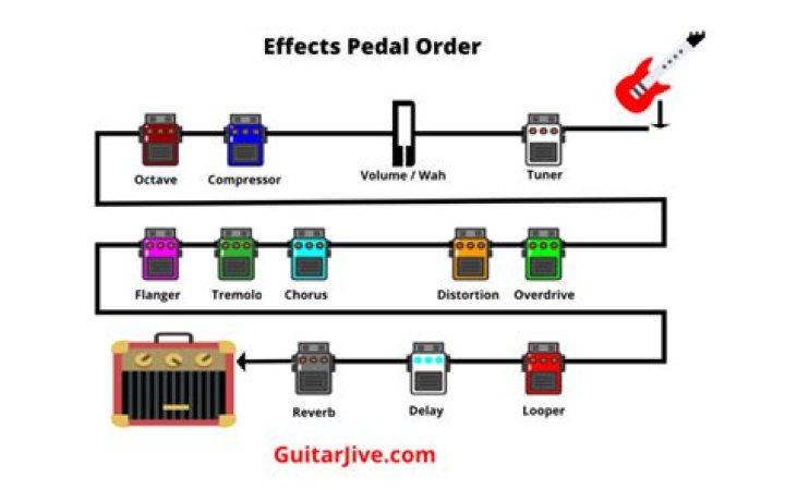 How do you bias a fuzz pedal?