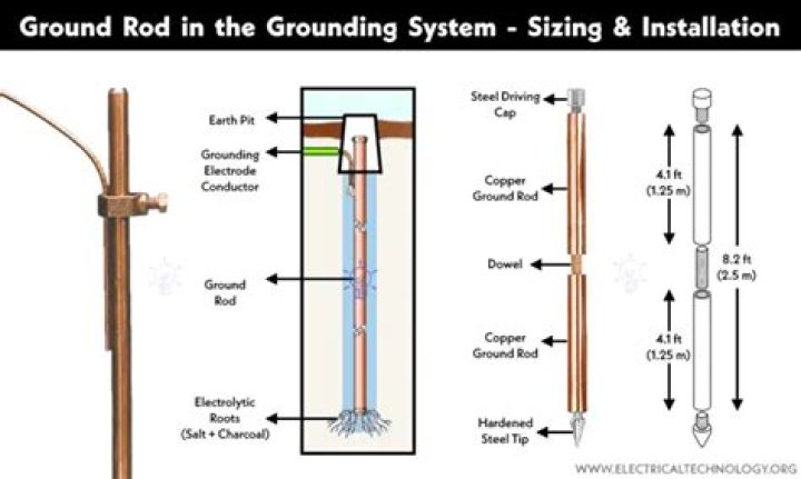 How do you connect copper wire to ground rod?