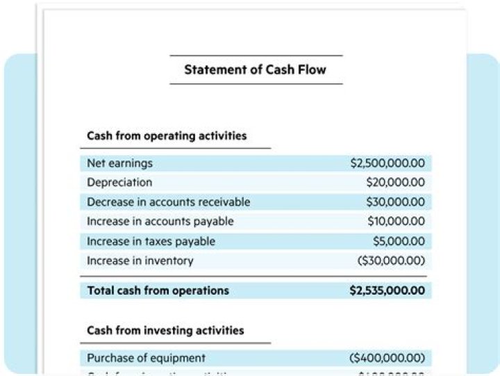 How do you create a cash flow statement?