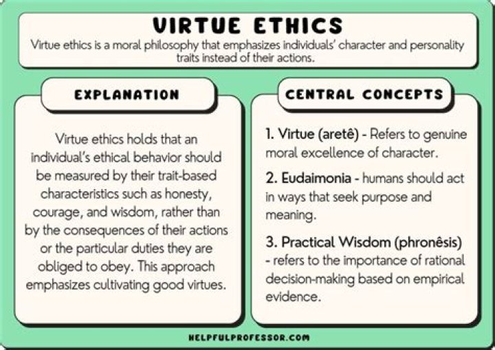 How do you develop virtue according to virtue ethics?