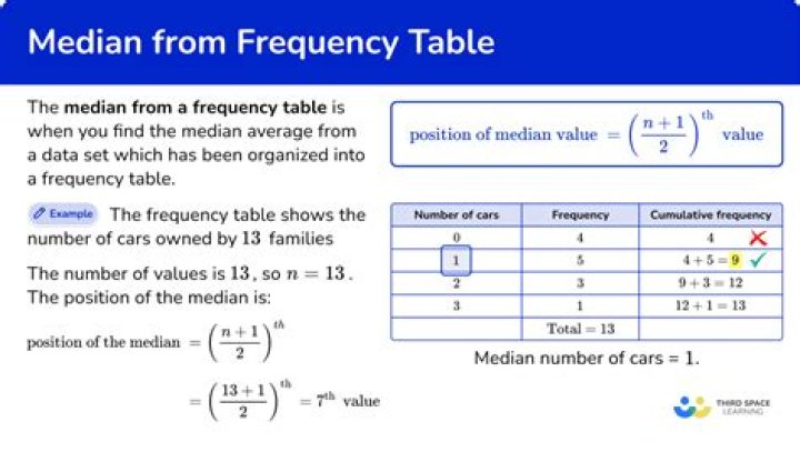 How do you find the median of a frequency in Matlab?