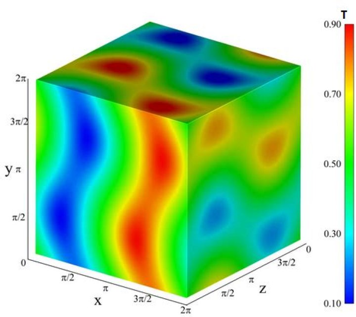 How do you interpolate points in MATLAB?