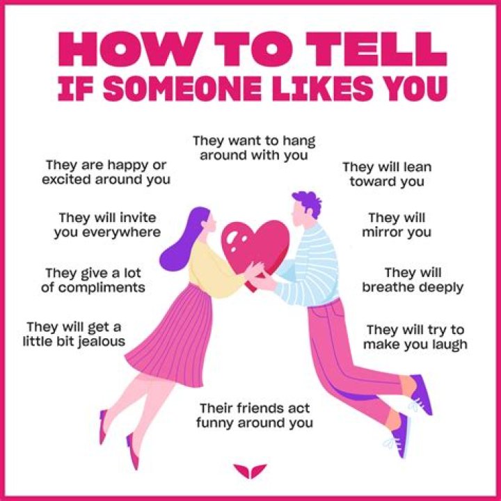 How do you know if your popular?