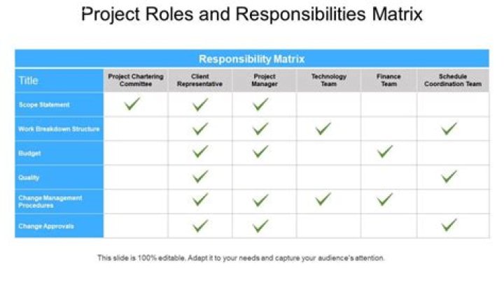 How do you map roles and responsibilities?