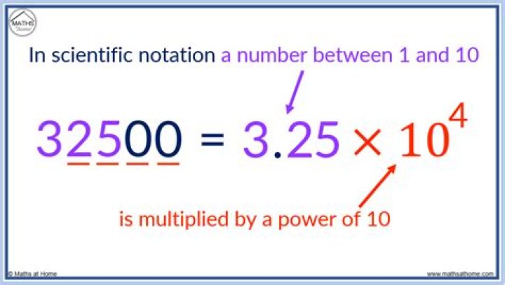 How do you solve for scientific notation?