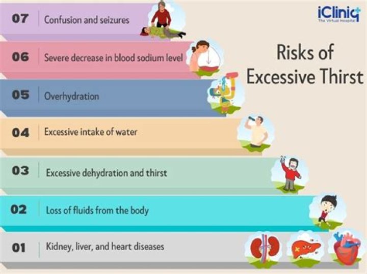 How do you treat excessive thirst?