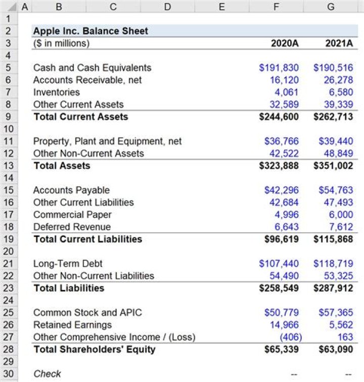 How do you treat MAT credit on a balance sheet?