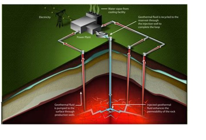 How does a geothermal energy plant work?