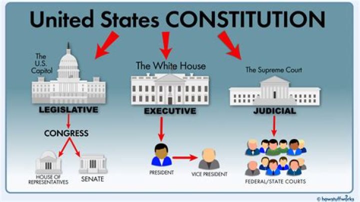 How does Congress check the president and the Supreme Court?