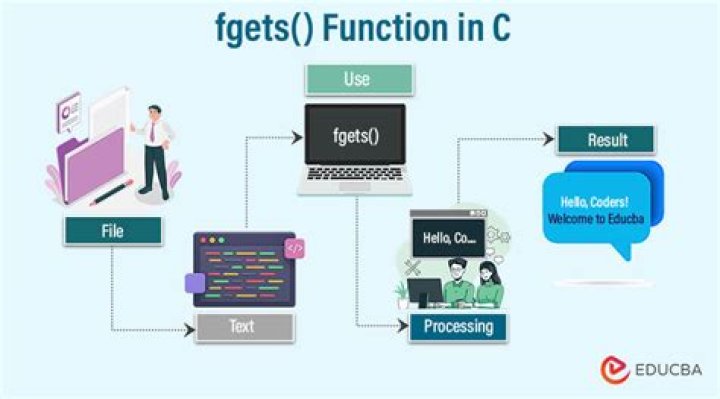 How does fgets work?