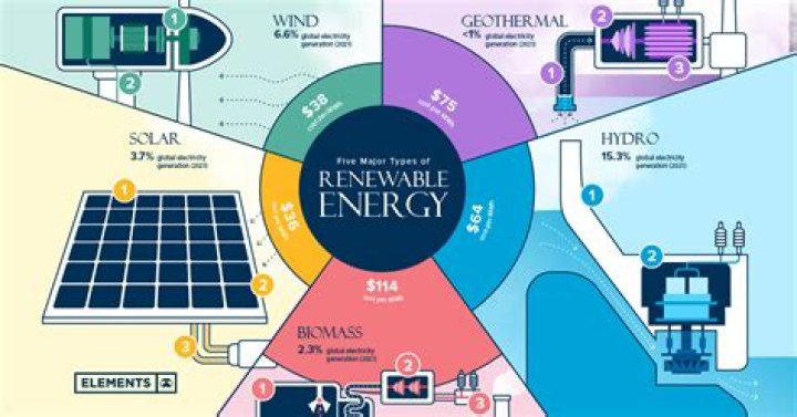 How does renewable energy sources work?