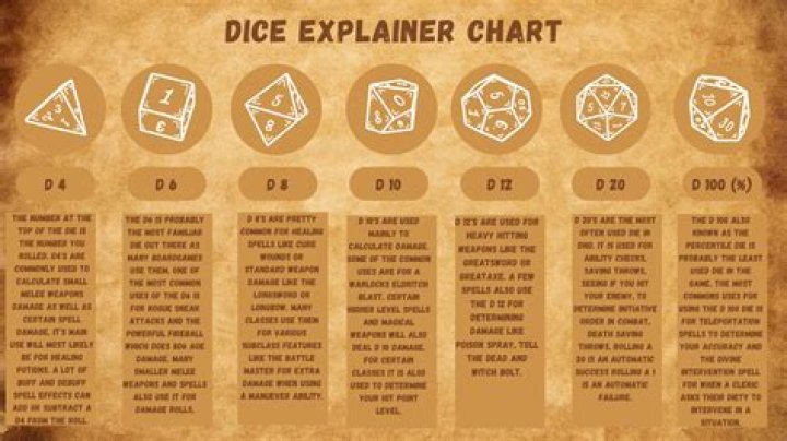 How does the dice game work?